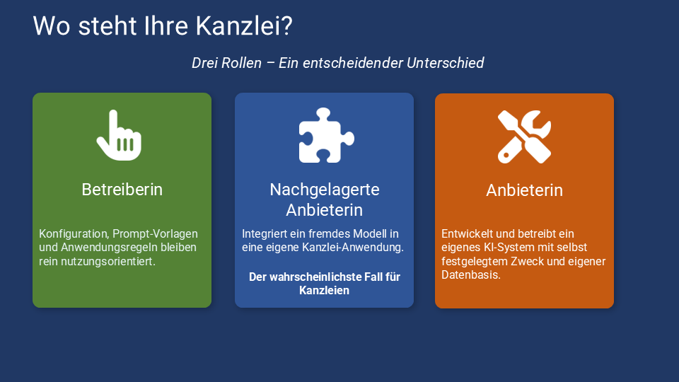 KI-VO_Betreiber-Anbieter-Abbildung-1
