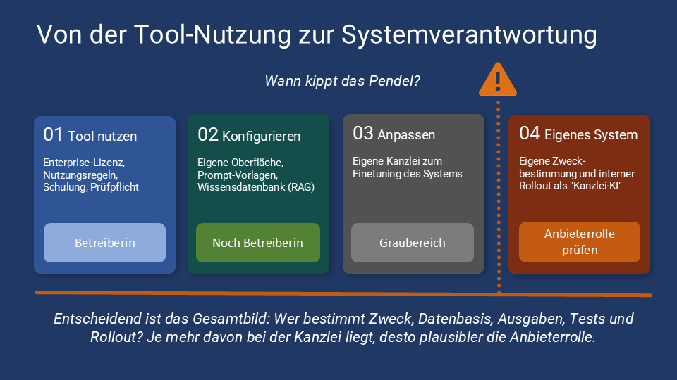 KI-VO_Betreiber-Anbieter-Abbildung-2