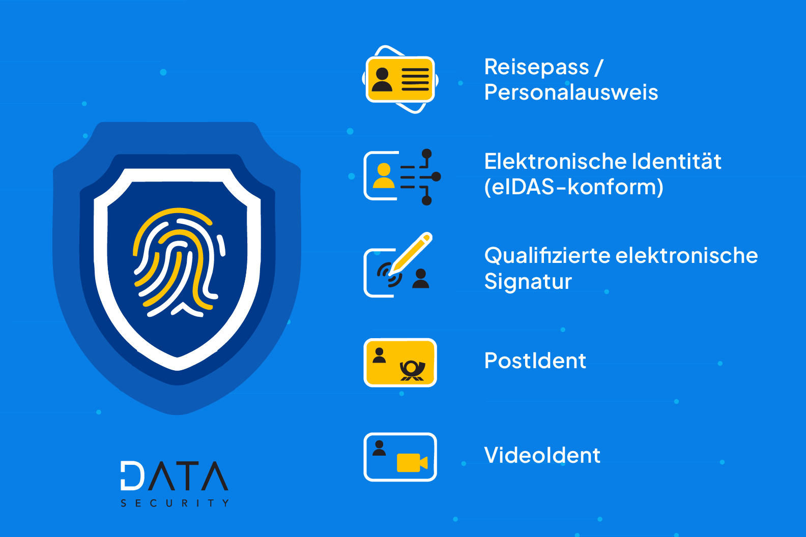Überprüfung der Identität des Mandanten