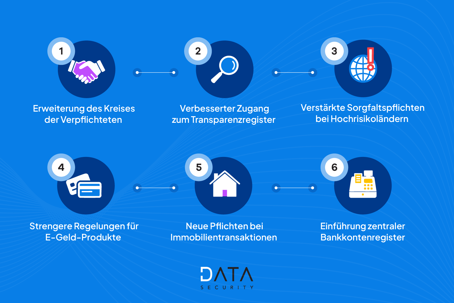 Welche Änderungen brachte die Richtlinie mit sich? 