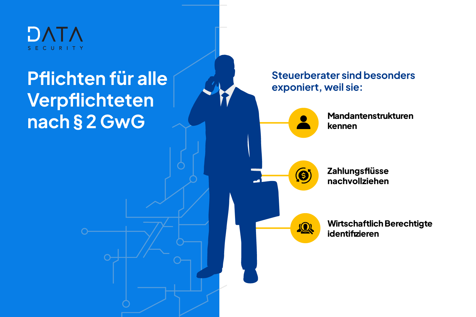 Warum Terrorismusfinanzierung für Steuerberater relevant ist 