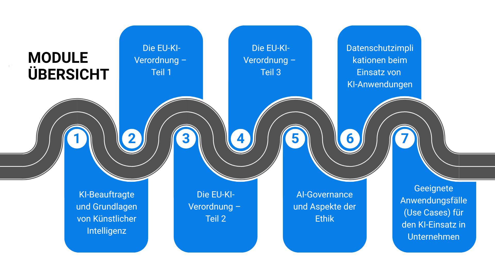 moduluebersicht_ki-1