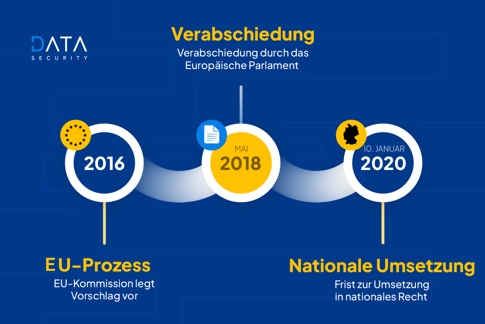 Was ist die 5. EU-Geldwäscherichtlinie? 
