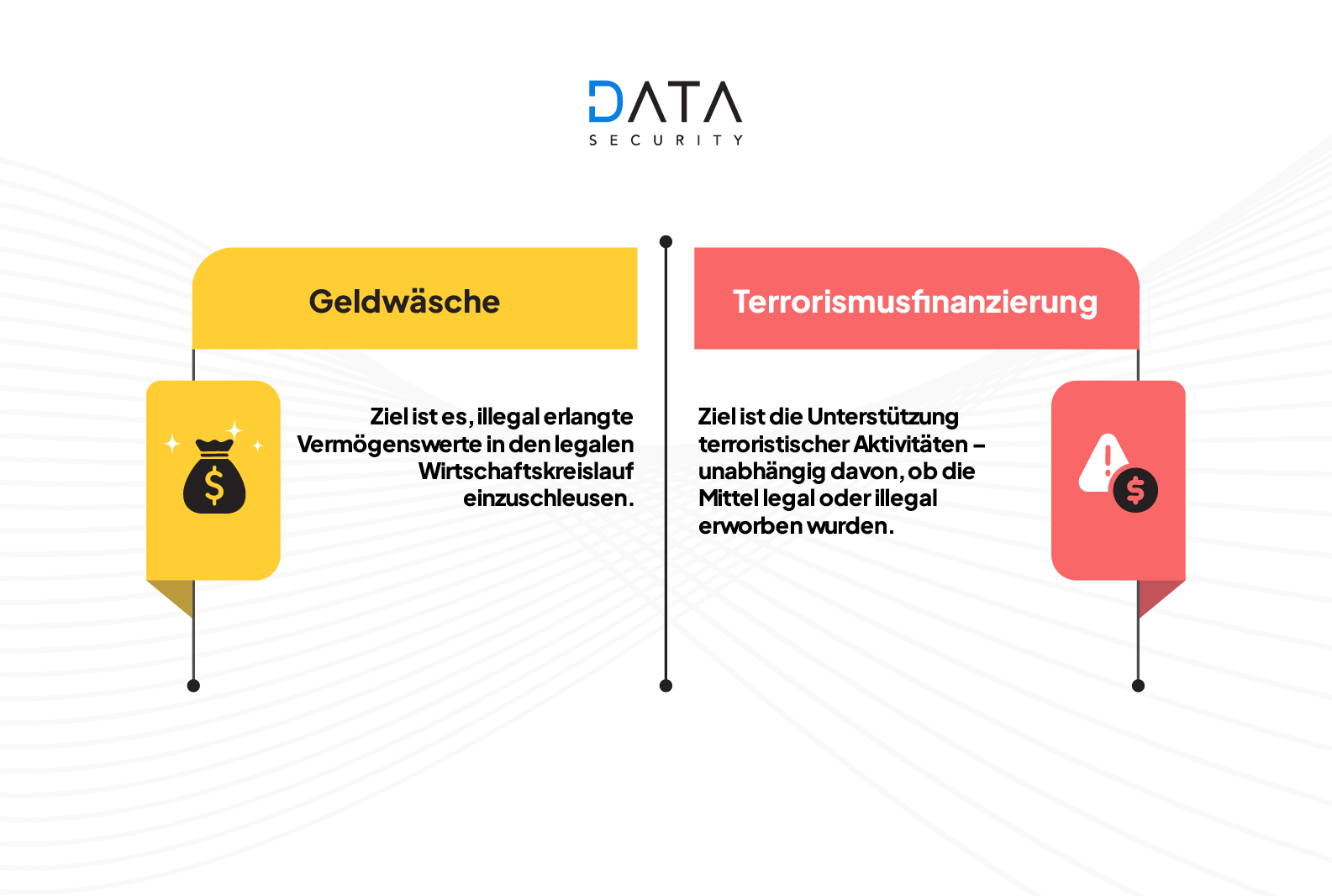 Geldwäsche und Terrorismusfinanzierung – zwei unterschiedliche Risiken 