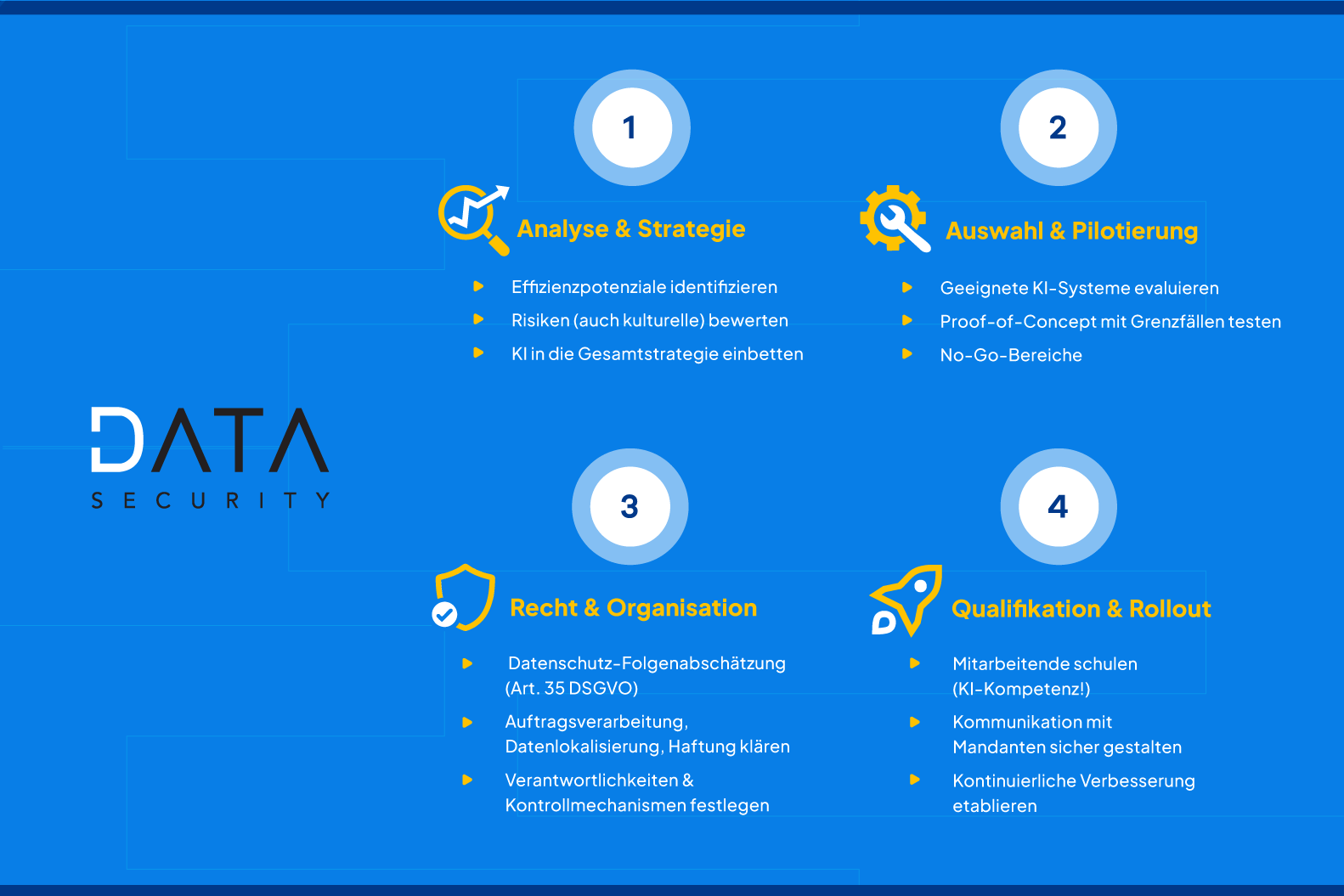 Handlungsempfehlungen für Steuerberater 