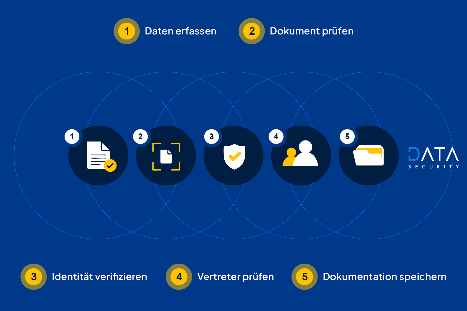 Identifizierung des Mandanten