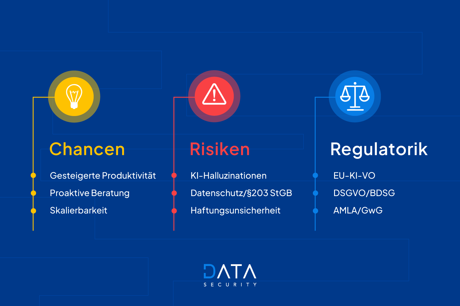 KI Chancen, Risken, und Regulatorik