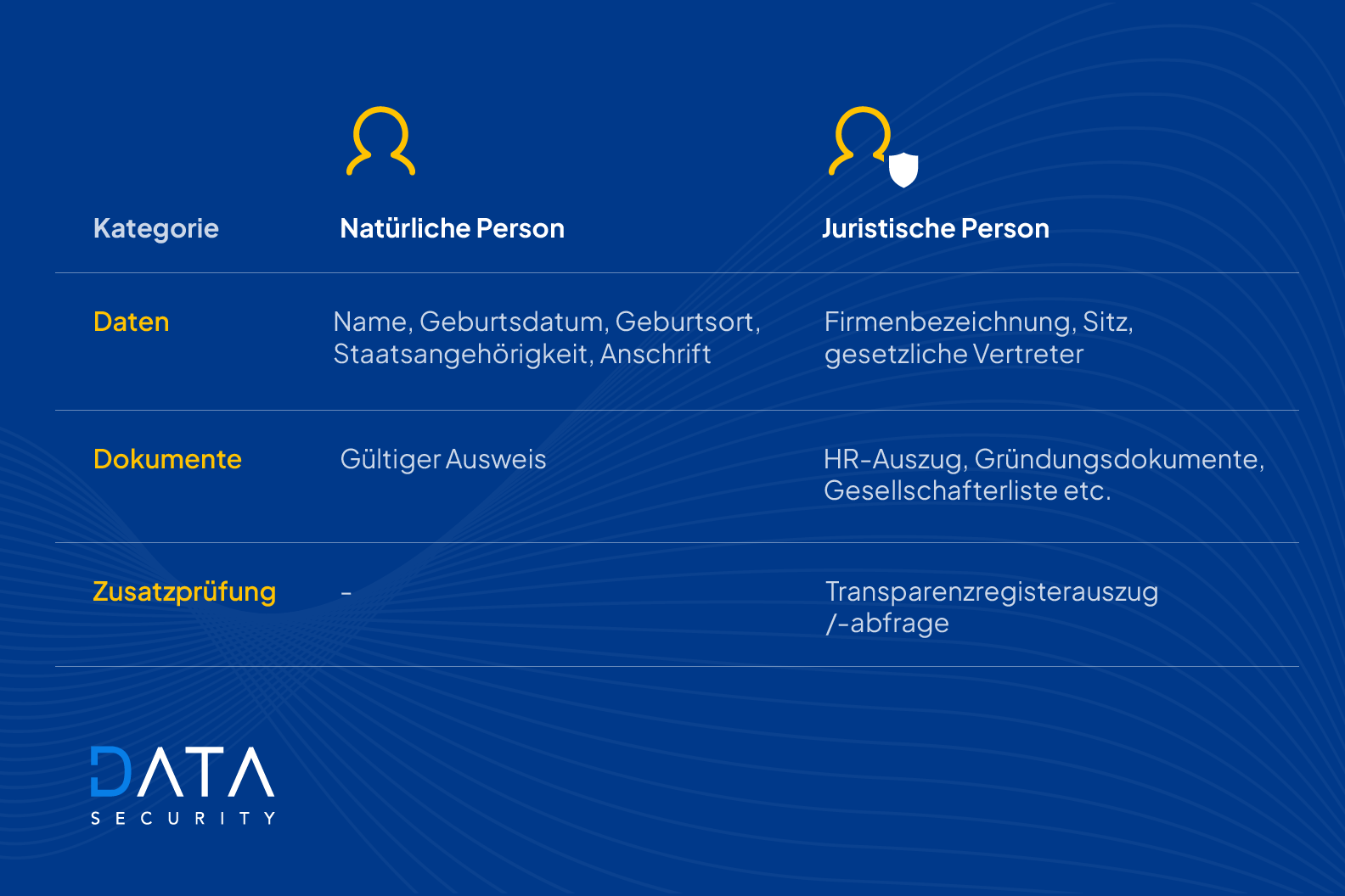 Natürliche Person vs Juristische Person 