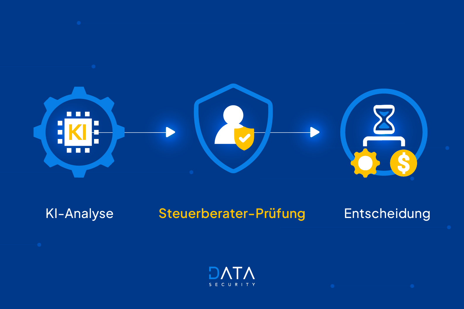 Risiken und Herausforderungen 