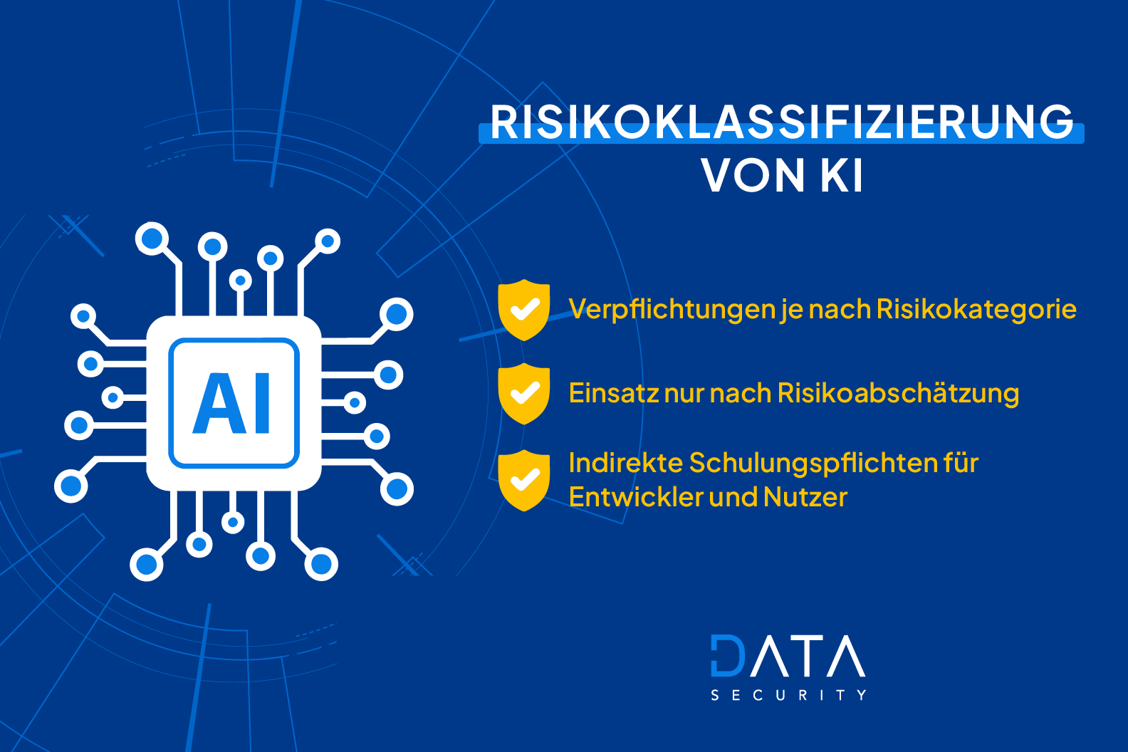 Risikoklassifizierung von KI