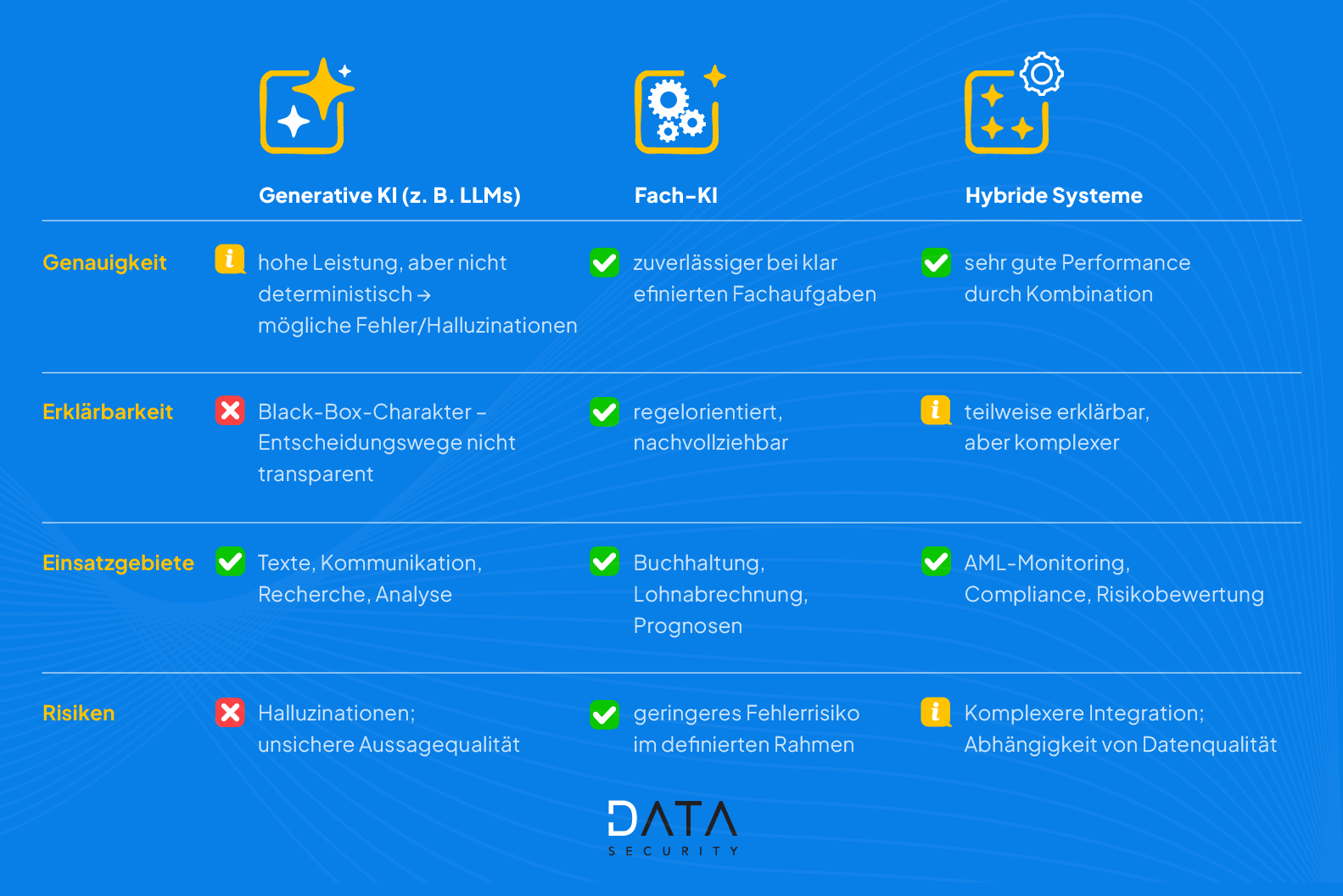 Technologische Grundlagen von KI im Kanzleikontext 