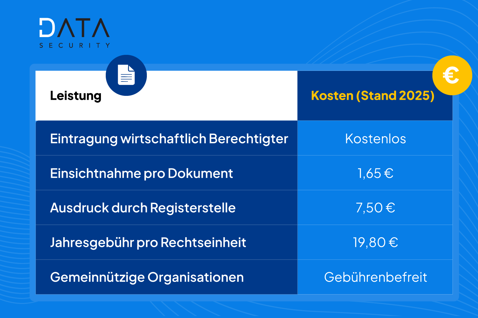 Transparenzregister-Kosten 2025