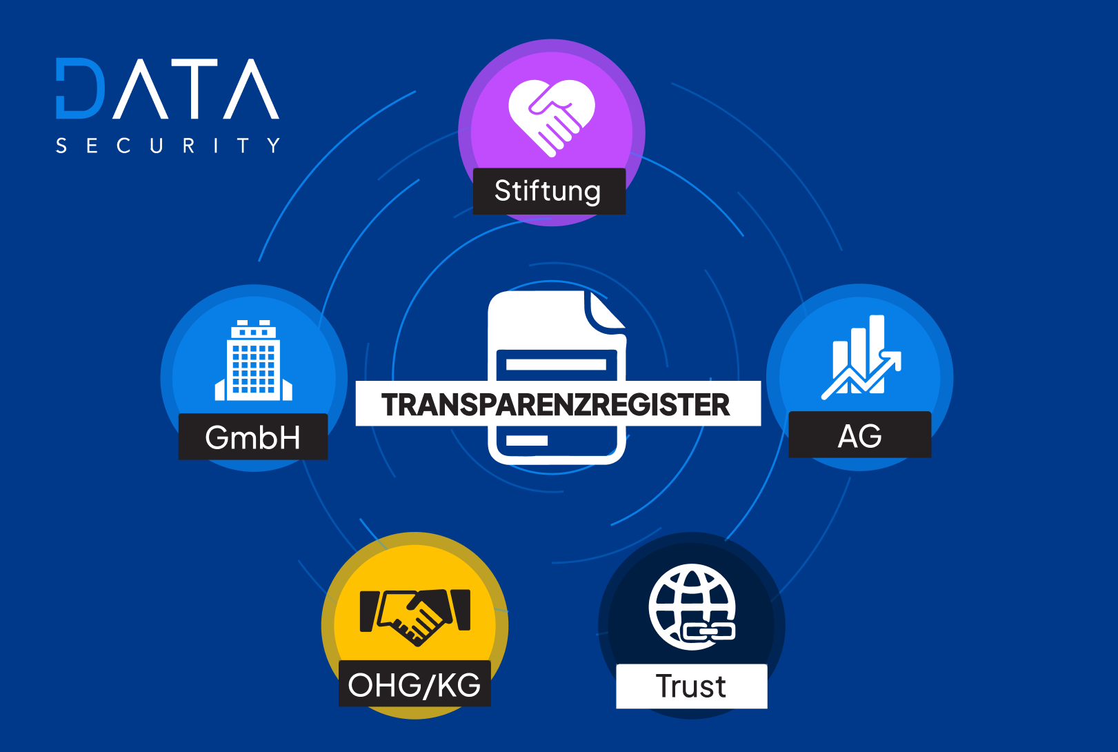 Was ist das Transparenzregister?