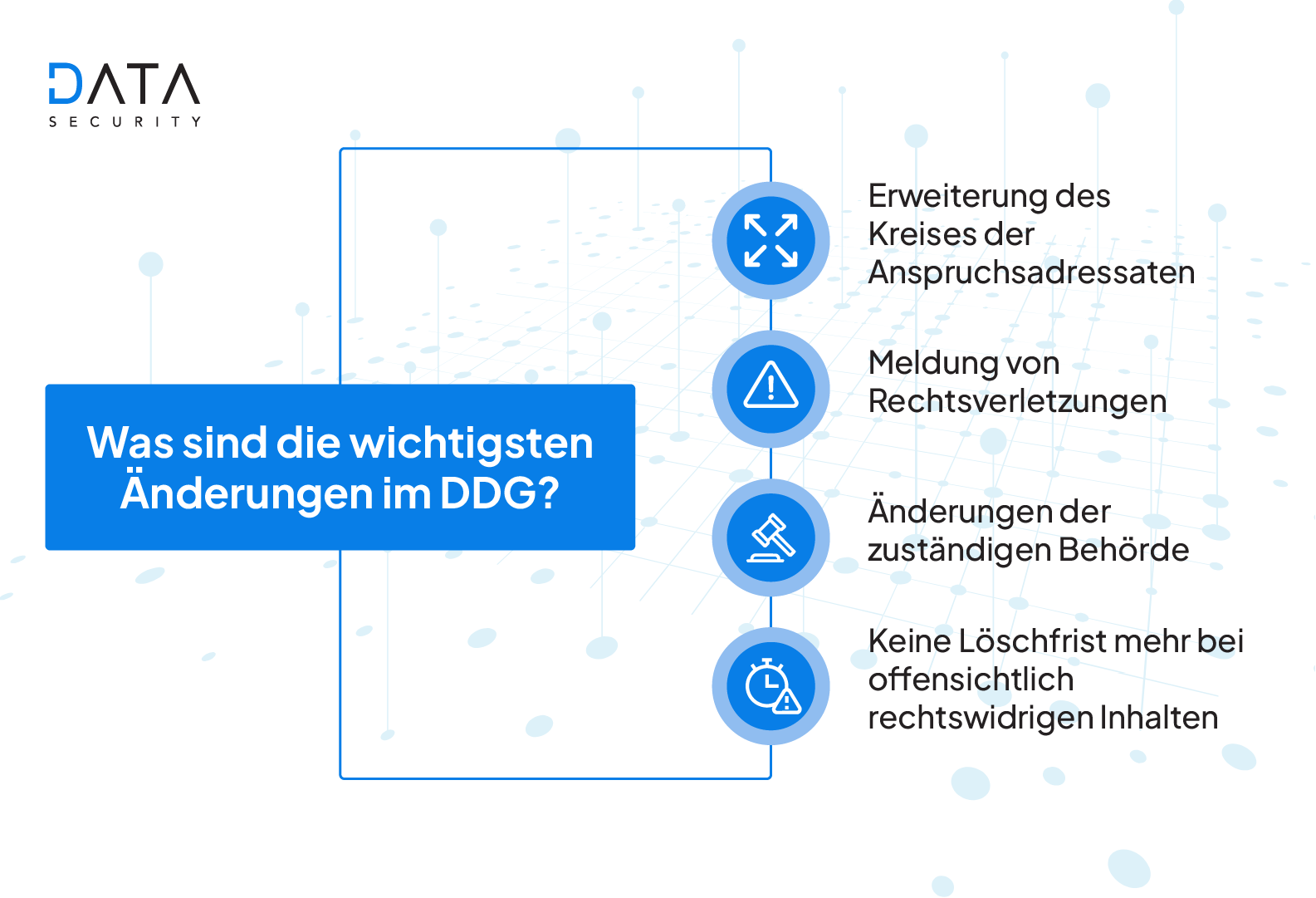 Was sind die wichtigsten Änderungen im DDG? 