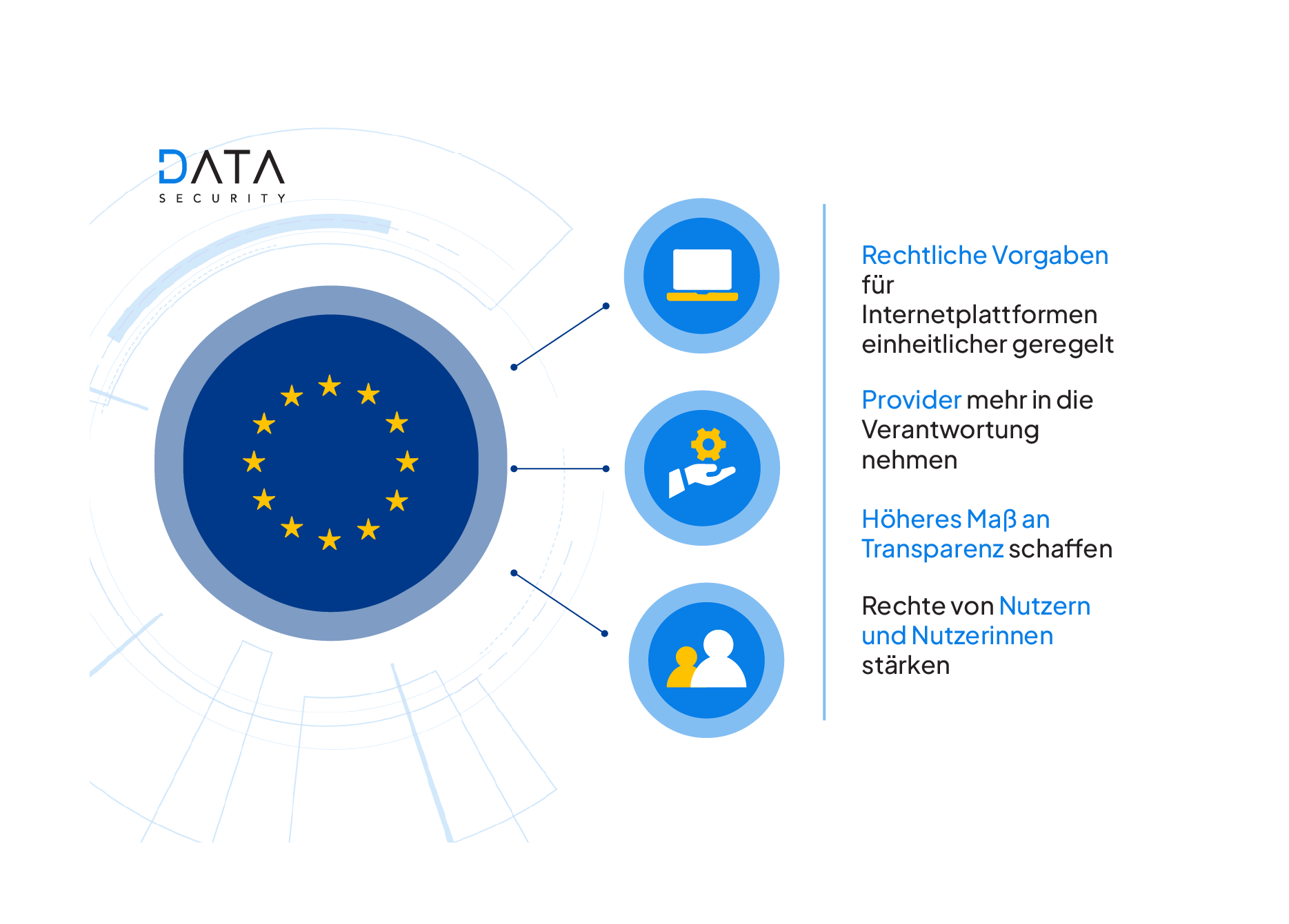 Was soll durch das neue Digitale-Dienste-Gesetz (DDG) erreicht werden?