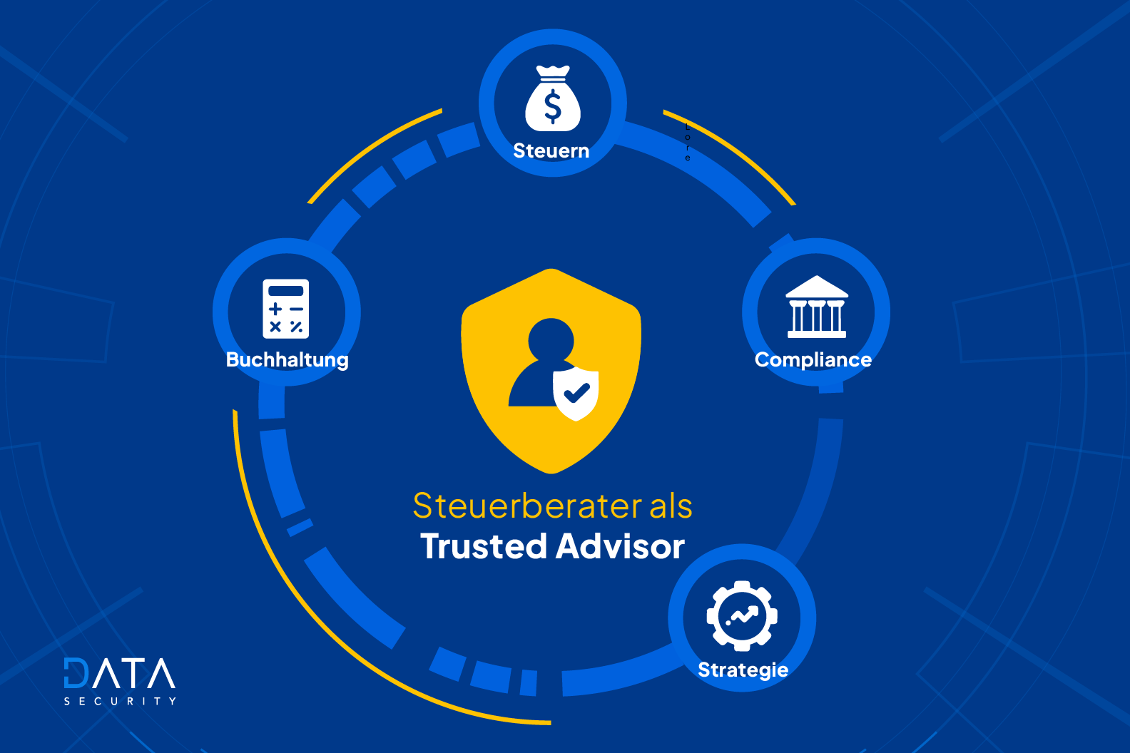 Zukunftsperspektive - Künstliche Intelligenz in der Steuerberatung